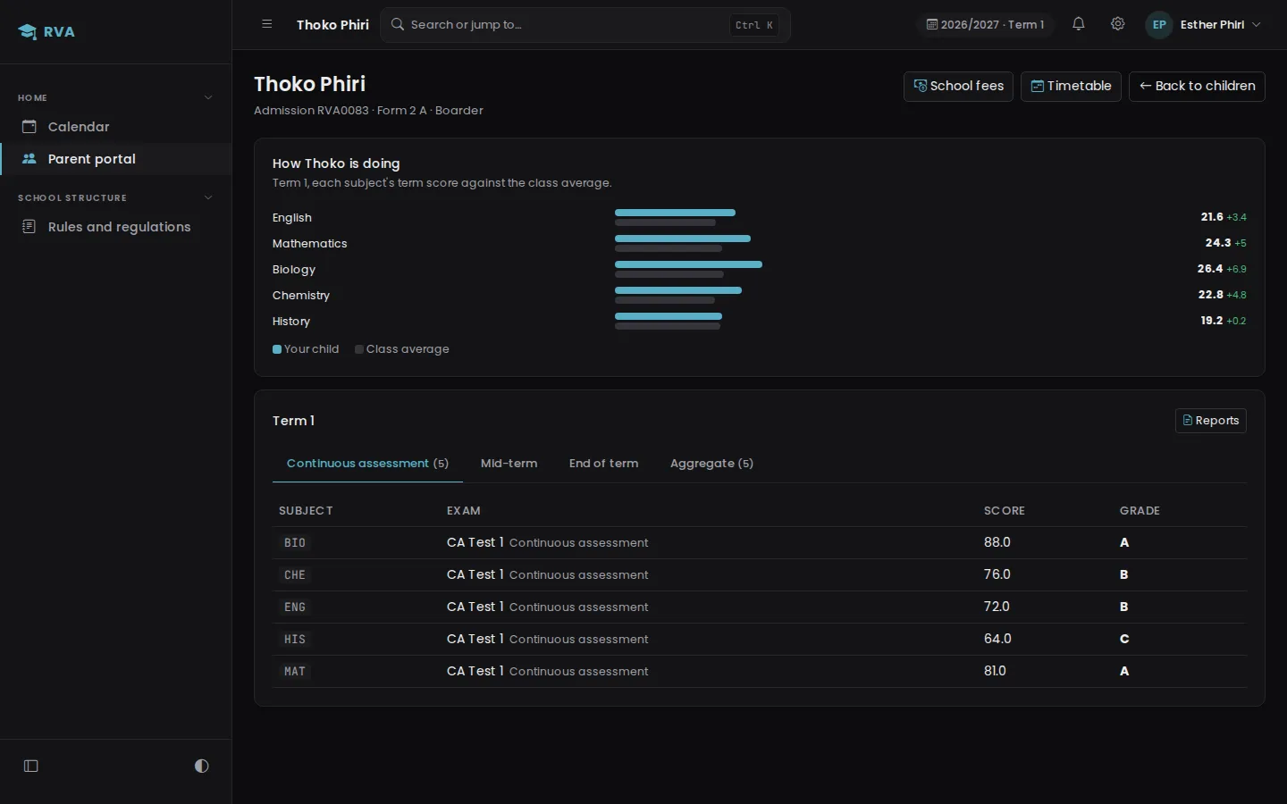 The parent portal as Esther Phiri sees it: Thoko's Term 1 results, each subject against the class average.
