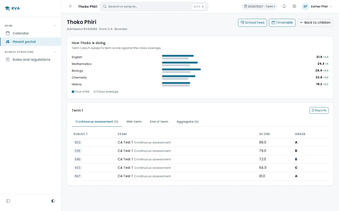 The parent portal as Esther Phiri sees it: Thoko's Term 1 results, each subject against the class average.