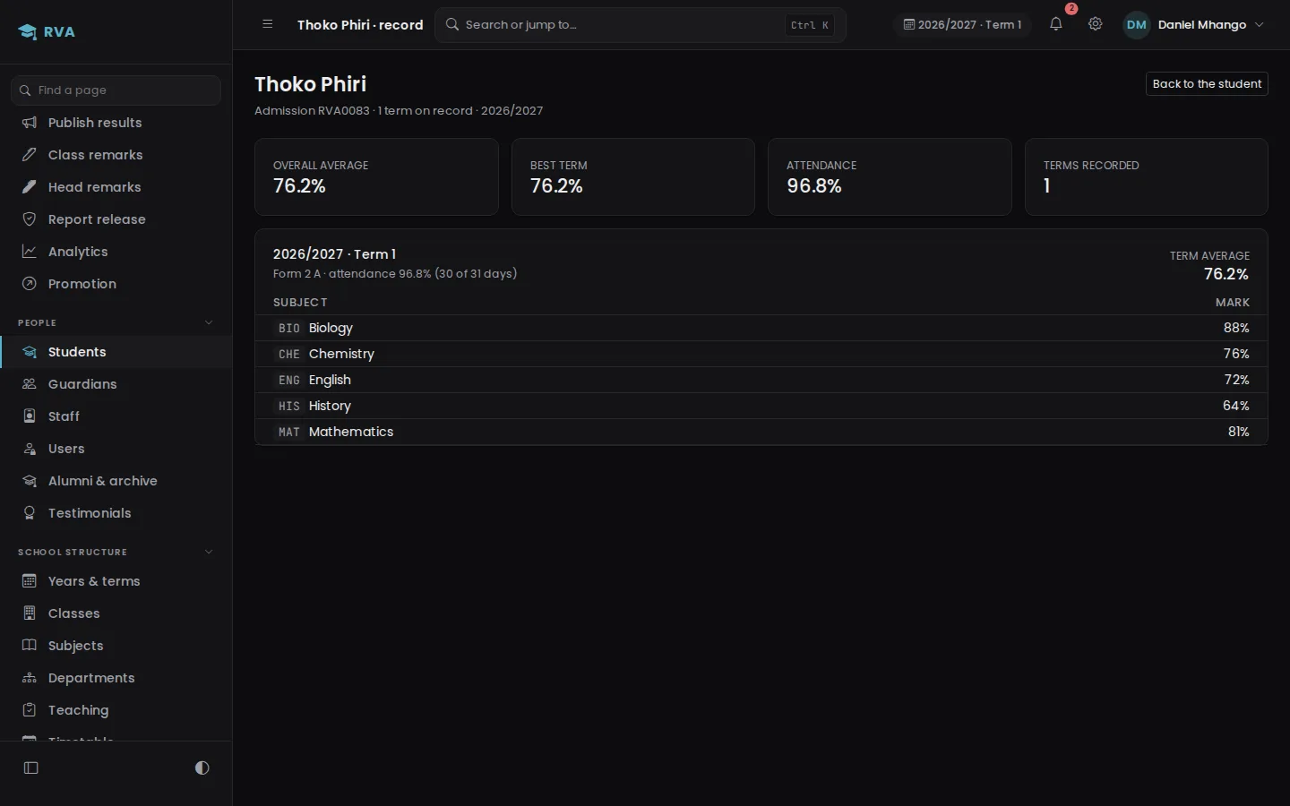 Thoko Phiri's record: a 76.2 percent average, 96.8 percent attendance, and her mark in each subject for Term 1.
