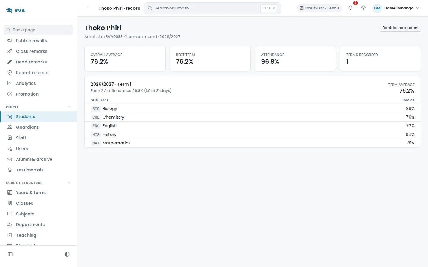 Thoko Phiri's record: a 76.2 percent average, 96.8 percent attendance, and her mark in each subject for Term 1.